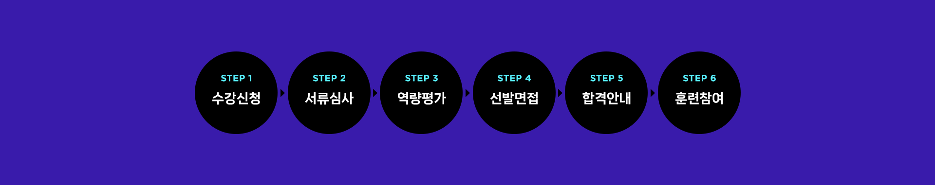 교육 신청 및 선발 절차